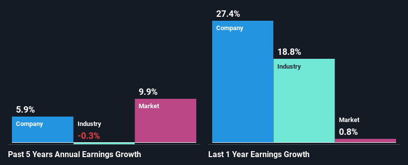 past-earnings-growth