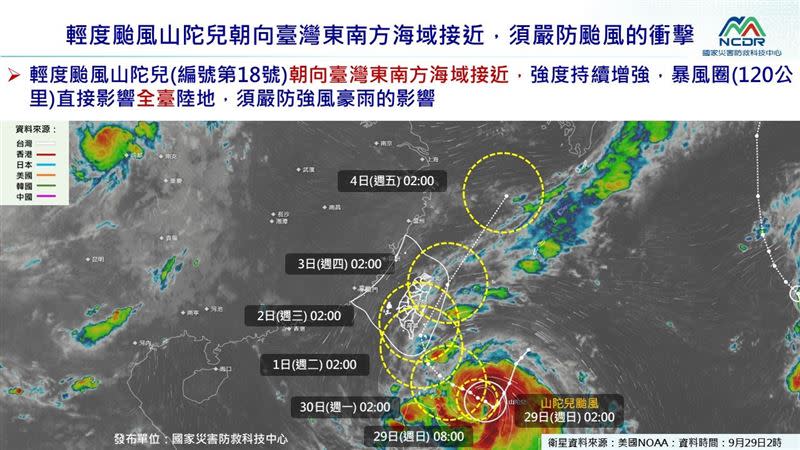 山陀兒颱風行徑時序圖。（圖／NCDR）