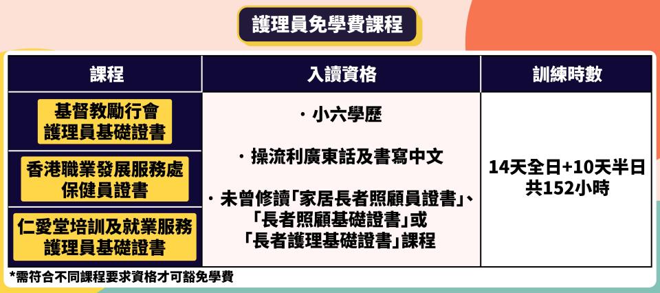 【轉行轉工2020】4大穩定、有前景職位 免費課程投身醫護 4個月內轉行做IT