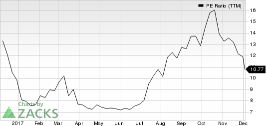 Yirendai Ltd. PE Ratio (TTM)