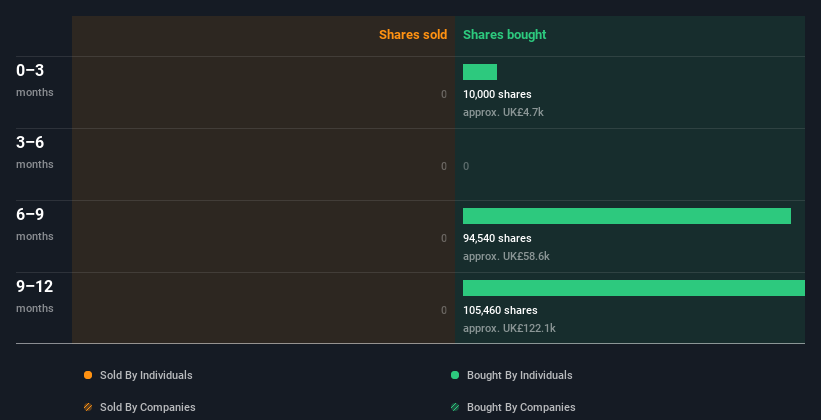 insider-trading-volume