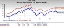 Let's see if Novartis AG (NVS) stock is a good choice for value-oriented investors right now, or if investors subscribing to this methodology should look elsewhere for top picks.