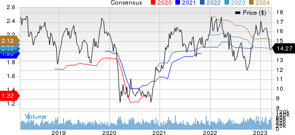 Hewlett Packard Enterprise Company Price and Consensus