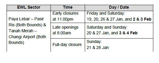 Ongoing shortened operating hours along eastern stretch of East-West Line in January and February. (Source: SMRT)