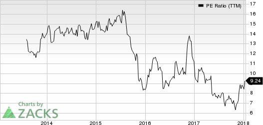 Macy's Inc PE Ratio (TTM)