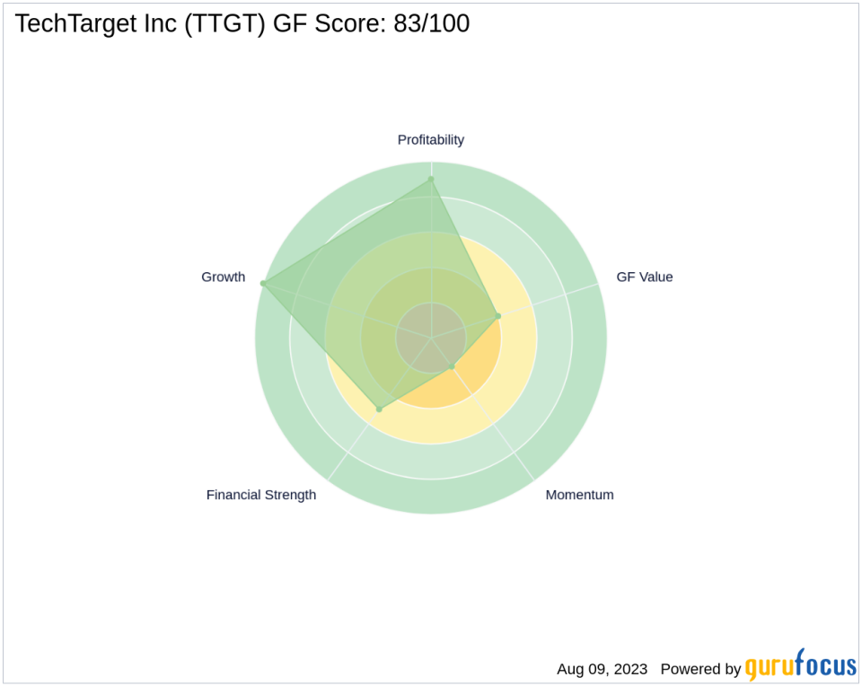 TechTarget Inc (TTGT): A Strong Contender in the Interactive Media Industry with a GF Score of 83