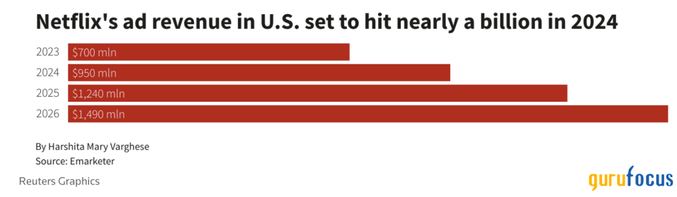 Netflix: A Resilient Giant