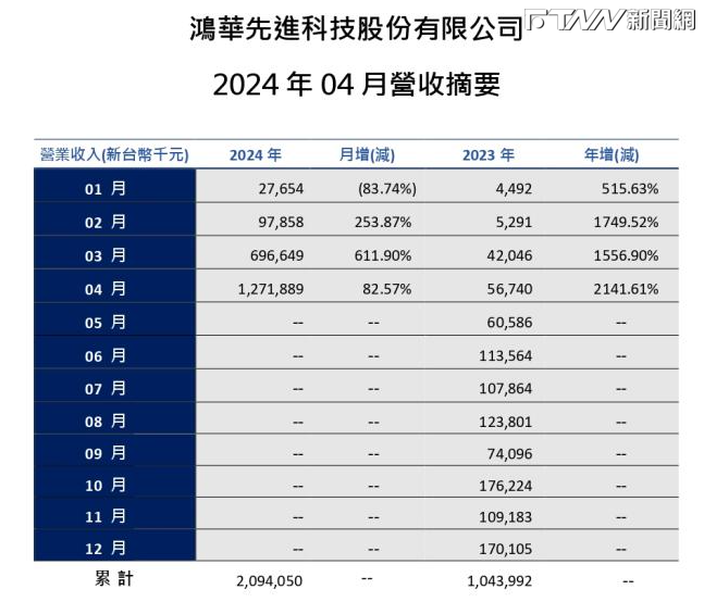 （圖／翻攝自鴻華先進官網）