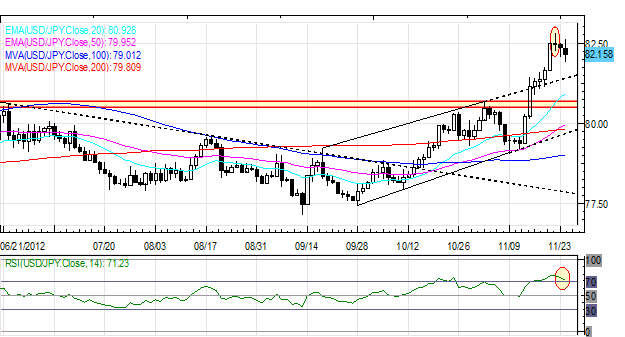 Forex_Japanese_Yen_Rebounds_as_European_Leaders_Scramble_for_Greek_Deal_body_Picture_5.png, Forex: Japanese Yen Rebounds as European Leaders Scramble for Greek Deal