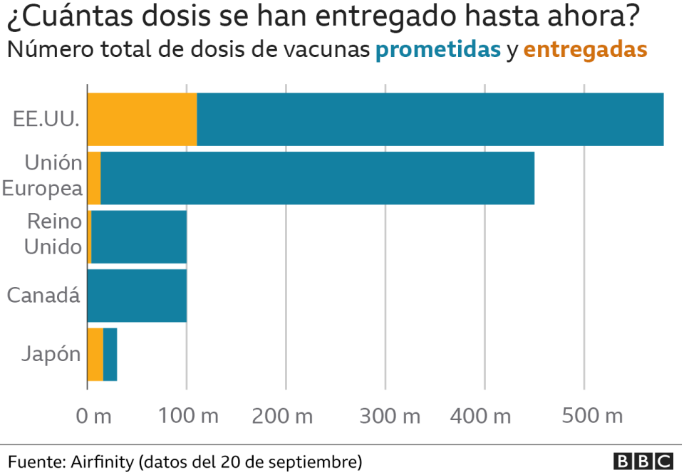 gráfico