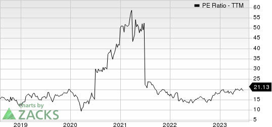 Skechers U.S.A., Inc. PE Ratio (TTM)