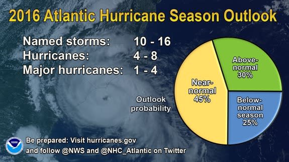 Officials with the National Oceanic and Atmospheric Administration (NOAA) predict a near-normal hurricane season.