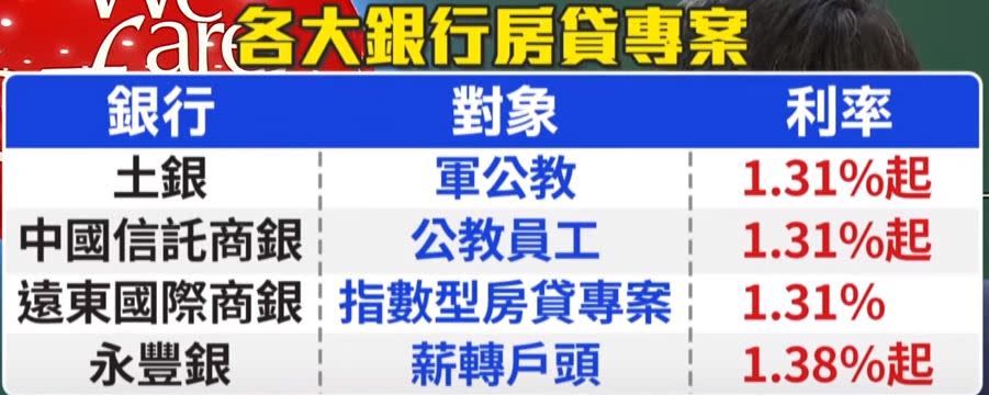 各大銀行房貸專案。（圖／東森新聞資料畫面）