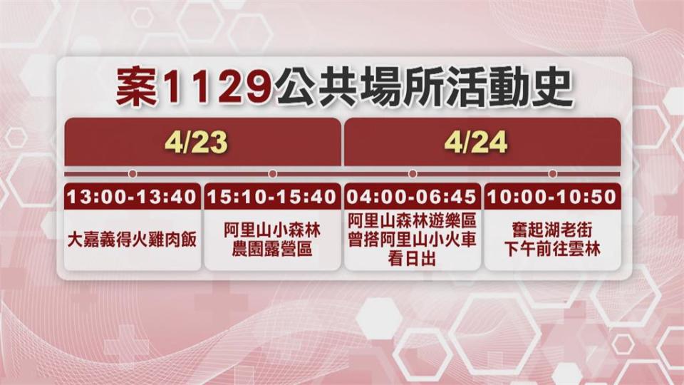 中正大學4師生與確診者吃飯　選修19堂課需注意