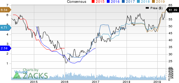 Rio Tinto PLC Price and Consensus