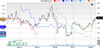 Top Ranked Income Stocks to Buy for April 10th