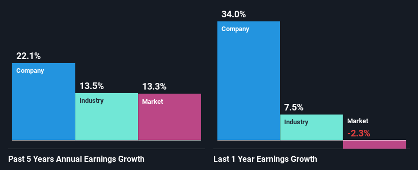 past-earnings-growth