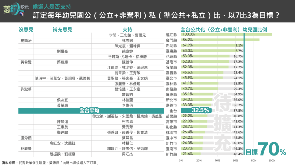 《菱傳媒》製圖。