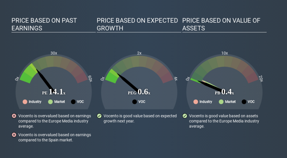 BME:VOC Price Estimation Relative to Market March 27th 2020