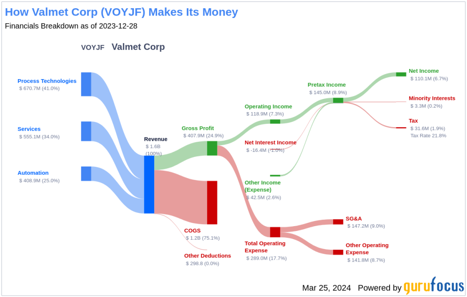 Valmet Corp's Dividend Analysis