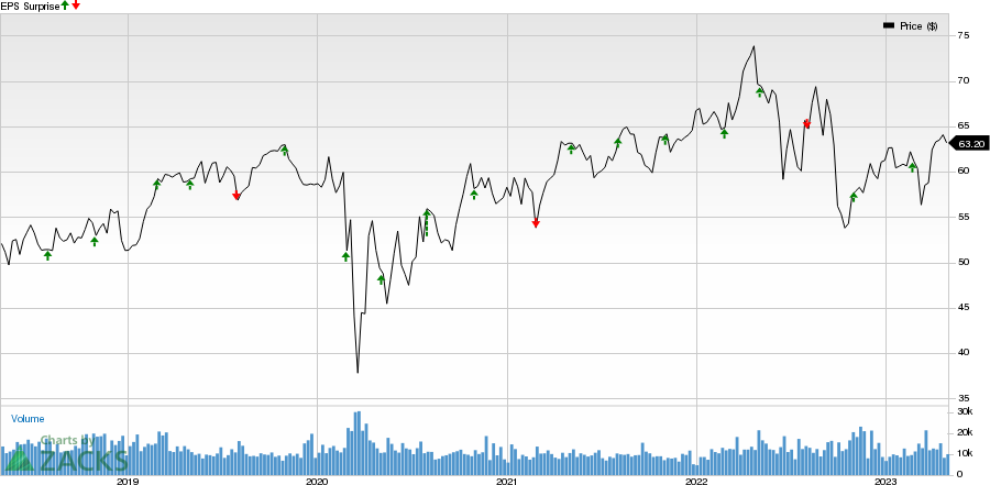 Public Service Enterprise Group Incorporated Price and EPS Surprise