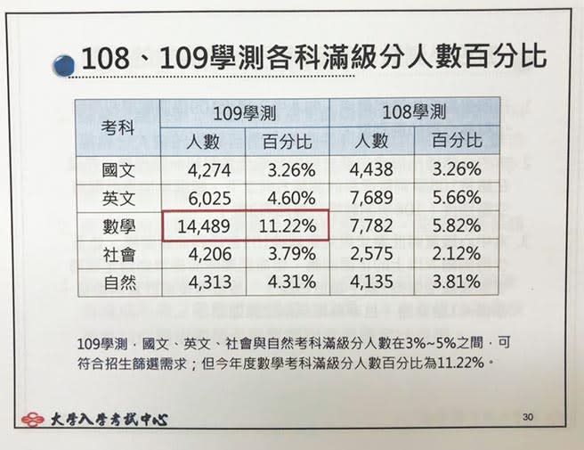 （本報系資料照片）