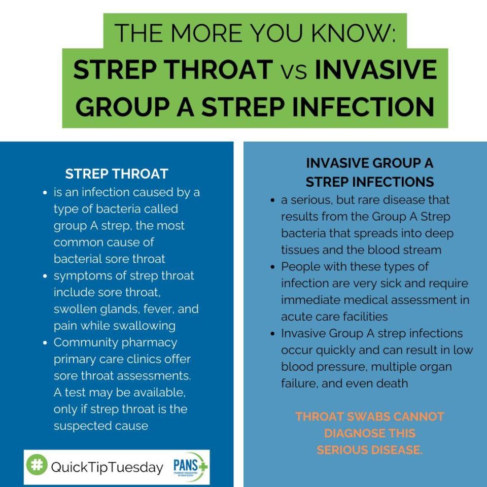 The Pharmacy Association of Nova Scotia says throat swabs cannot diagnose invasive group A strep infections.