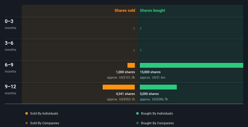 insider-trading-volume