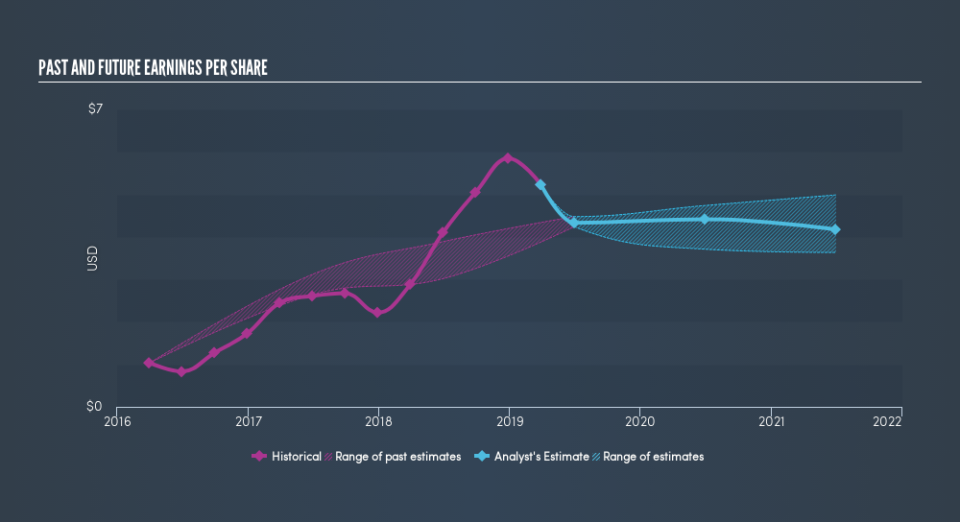 NasdaqGS:STX Past and Future Earnings, July 8th 2019