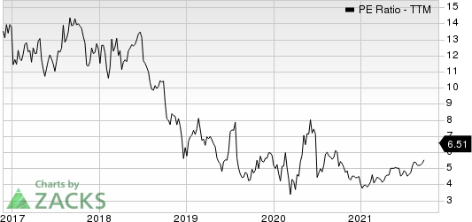 Atlas Air Worldwide Holdings PE Ratio (TTM)