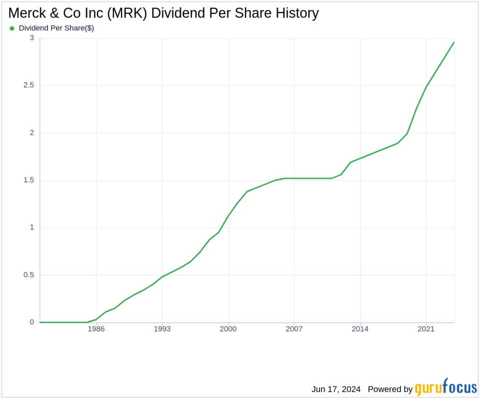 Merck & Co Inc's Dividend Analysis