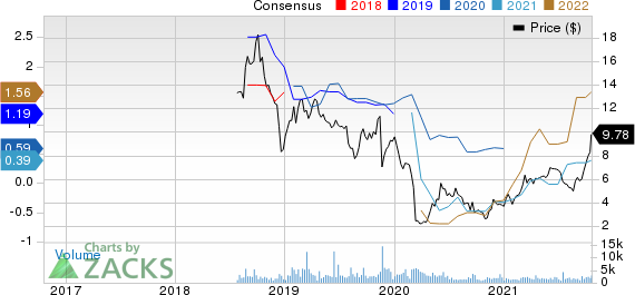 Berry Corporation Price and Consensus