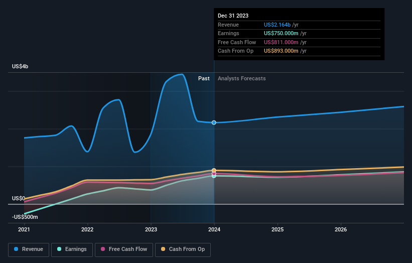 earnings-and-revenue-growth