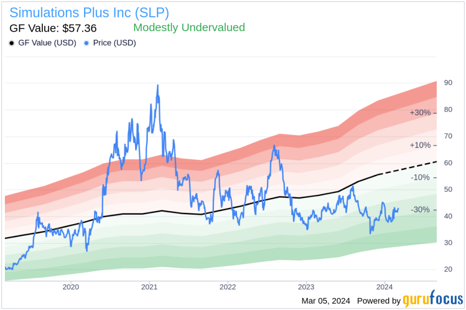 Director and 10% Owner Walter Woltosz Sells 20,000 Shares of Simulations Plus Inc (SLP)