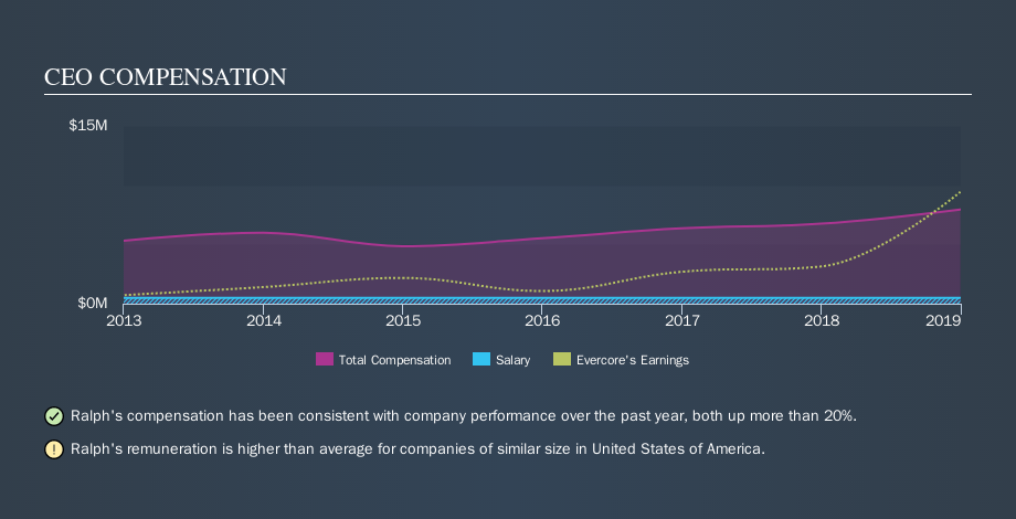 NYSE:EVR CEO Compensation, November 1st 2019