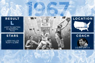 <p>North Carolina Tar Heels </p>