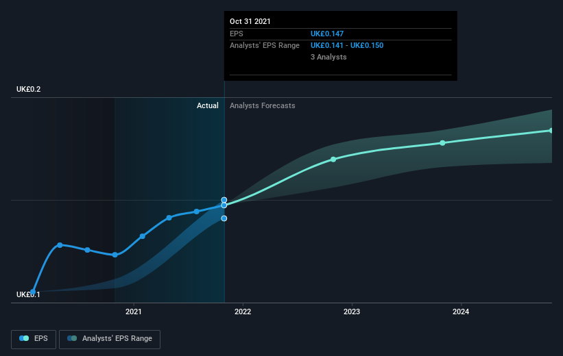 earnings-per-share-growth