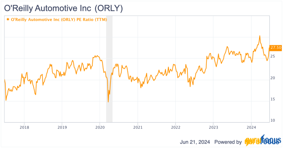 O'Reilly Automotive Is Covered in Red Flags