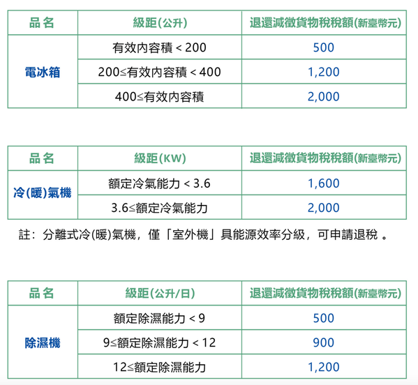 （圖片來源／財政部）