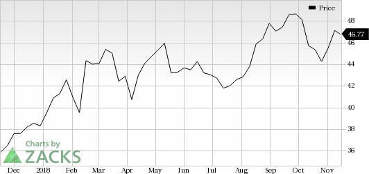 Cisco Systems (CSCO) shares rose nearly 6% in the last trading session, amid huge volumes.