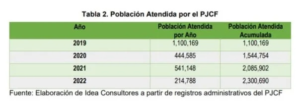 Datos contradicen las frases de AMLO sobre jóvenes y empleo 