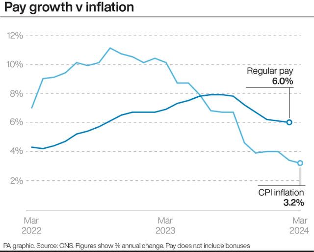 Inflation graphic