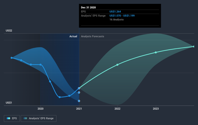 earnings-per-share-growth