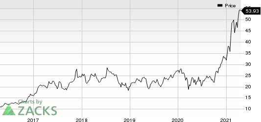 Kulicke and Soffa Industries, Inc. Price