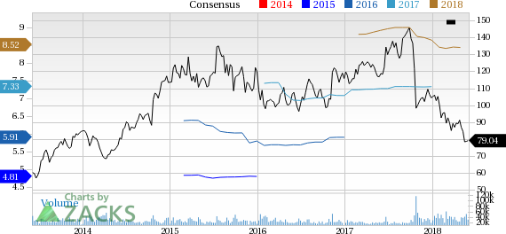 Celgene (CELG) reported earnings 30 days ago. What's next for the stock? We take a look at earnings estimates for some clues.