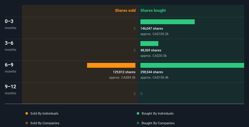 insider-trading-volume