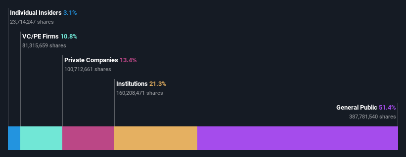 ownership-breakdown