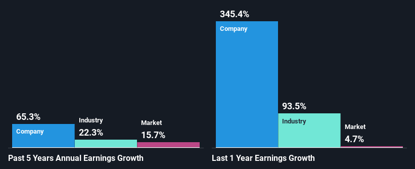 past-earnings-growth