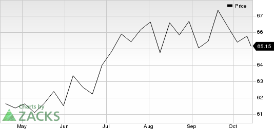 Magellan Midstream Partners, L.P. Price