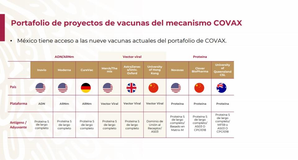 Proyecto de vacunas del mecanismo COVAX